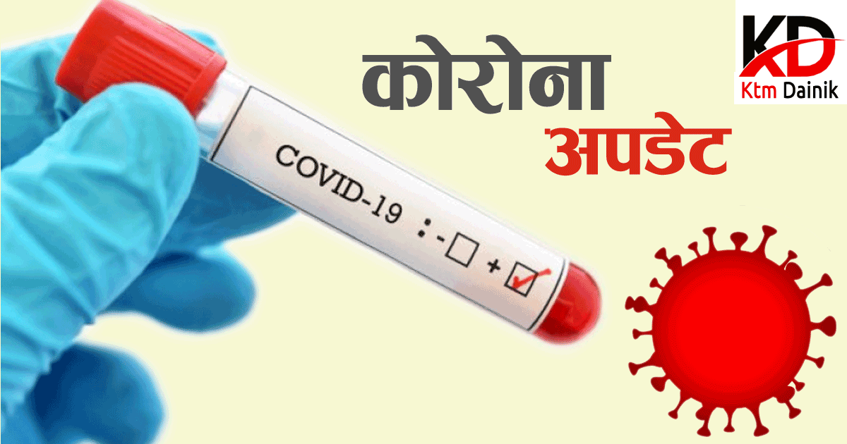 नेपालमा आज थपिए २५० जना कोरोना संक्रमित, संक्रमितको संख्या ४६१४ पुग्यो
