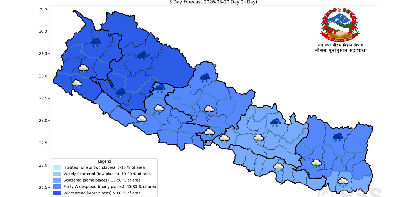 पश्चिमी न्यून चापीय प्रणाली सक्रिय: देशभर बदली र वर्षाको सम्भावना